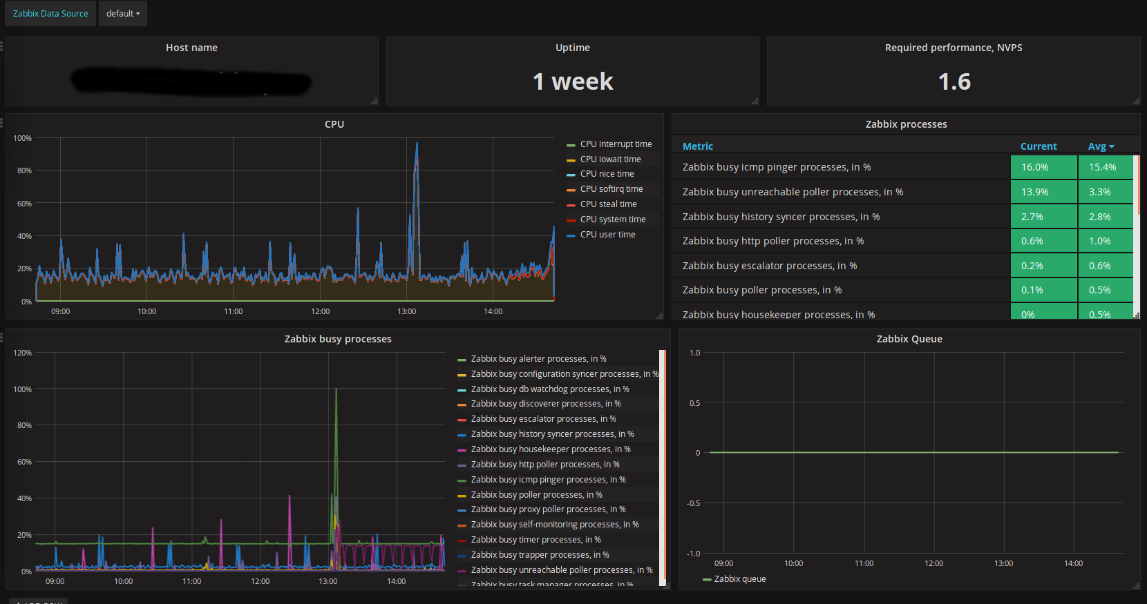 grafana_works.png
