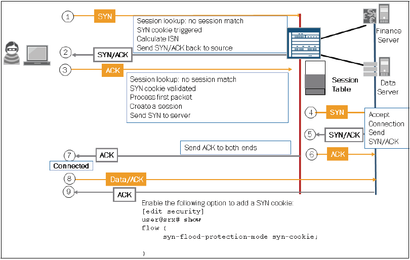 screen-tcp-cookie.png