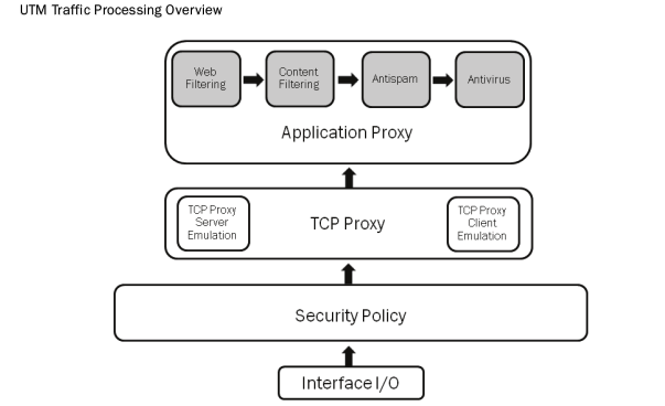 utm-traffic-processing.png